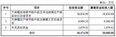 616.96万